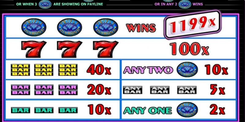 Mẹo quay slot Triple Diamond hiệu quả